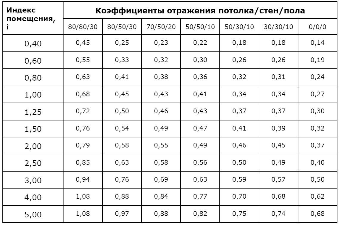 Разные коэффициенты запаса.png